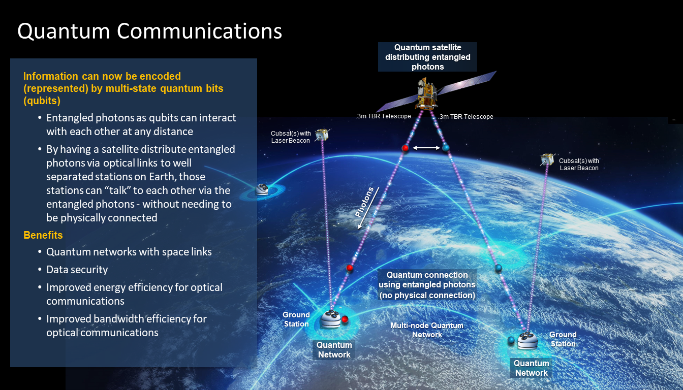NASA’s Quantum Navigation in Space The Future of GPS Beyond Earth 2026