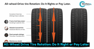 All-Wheel Drive Tire Rotation: Do It Right or Pay Later