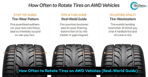 How Often to Rotate Tires AWD Vehicles (Real-World Guide)