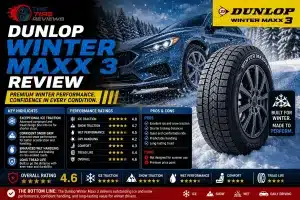 Dunlop Winter Maxx 3 Review: Does It Actually Deliver in Real Winter Conditions?